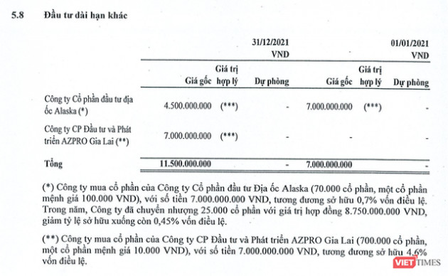 Từng định giá FLC 9 tỉ USD, UniCap giờ ra sao? - Ảnh 2.