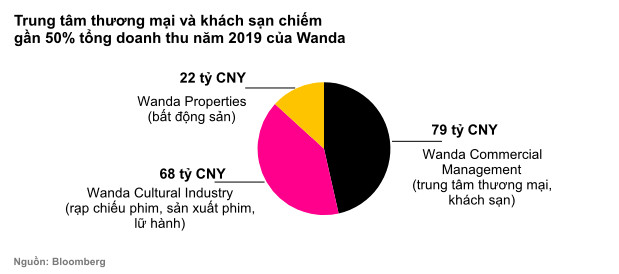 Từng giàu nhất châu Á, vị tỷ phú này mất hơn 30 tỷ USD trong chưa đầy 6 năm, chật vật để cứu đế chế đang nợ chồng chất - Ảnh 1.