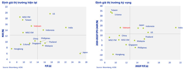 Từng hô thị trường có thể lên 1.832 điểm, ACBS hạ dự báo VN-Index xuống 1.351 điểm vào cuối năm - Ảnh 1.