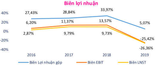 Từng là nguồn thu chính, Yeah1 mạnh tay cắt bỏ 2 kênh truyền hình để cải thiện lợi nhuận - Ảnh 3.