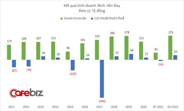 Từng ngược dòng Covid ấn tượng trong năm 2020, nhưng khu nghỉ dưỡng cao cấp Six Senses Ninh Vân Bay cũng phải gục ngã trước làn sóng dịch bệnh thứ 4 - Ảnh 1.