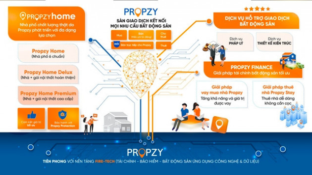 Từng nuôi tham vọng ‘kỳ lân’, vì sao Propzy lại lâm vào tình cảnh đóng cửa sau 5 năm khởi sự? - Ảnh 1.