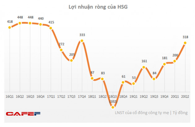 Từng tuyên bố ngu gì không đầu tư, Chủ tịch Hoa Sen cuối cùng đã dừng dự án thép Cà Ná 10 tỷ USD - Ảnh 1.