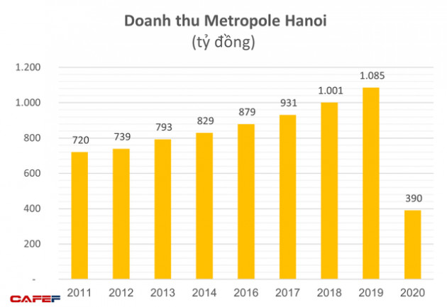 Sau 1 thế kỷ, những khách sạn lâu đời nhất Việt Nam đang thất thế vì già yếu hay vẫn chứng minh gừng càng già càng cay? - Ảnh 4.