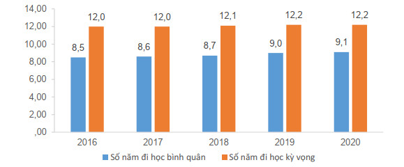 Tuổi thọ trung bình của Việt Nam xếp thứ mấy trong các nước ASEAN? - Ảnh 4.