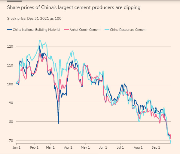 Tương lai nào cho thị trường vật liệu xây dựng toàn cầu khi khủng hoảng bất động sản Trung Quốc ngày càng leo thang - Ảnh 3.