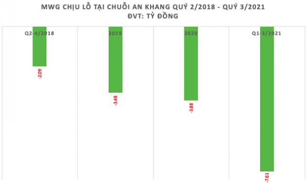 Tuyên bố thị trường đang rất ngon lành để có thể kiếm tiền, doanh thu chuỗi nhà thuốc An Khang của ông Nguyễn Đức Tài đã tăng gấp 4 lần từ đầu năm - Ảnh 2.