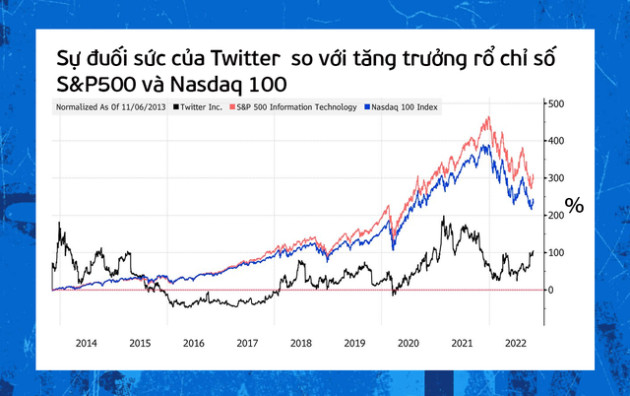  Twitter dưới ‘Kỷ nguyên Elon Musk’ - Ảnh 10.