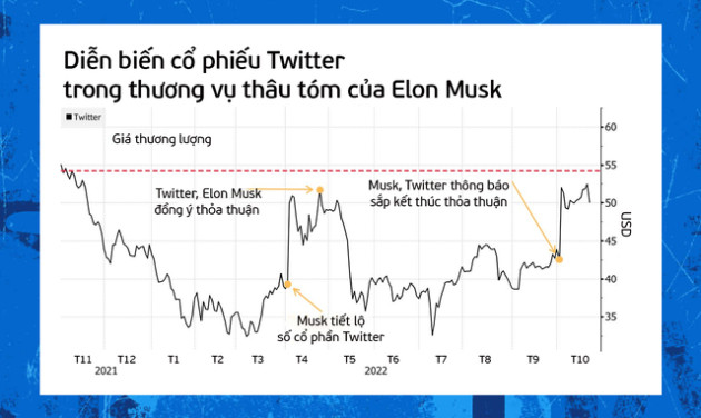  Twitter dưới ‘Kỷ nguyên Elon Musk’ - Ảnh 3.