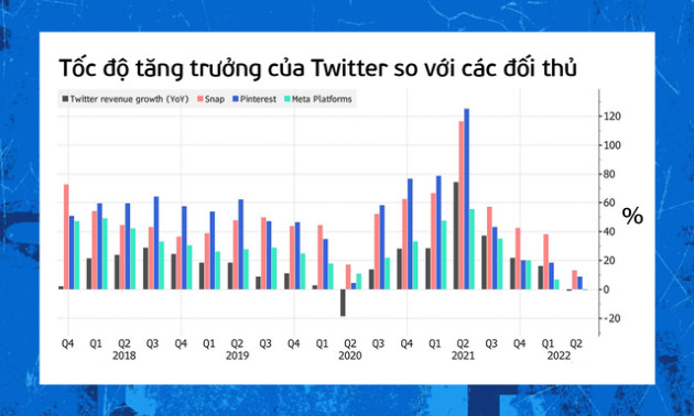  Twitter dưới ‘Kỷ nguyên Elon Musk’ - Ảnh 6.