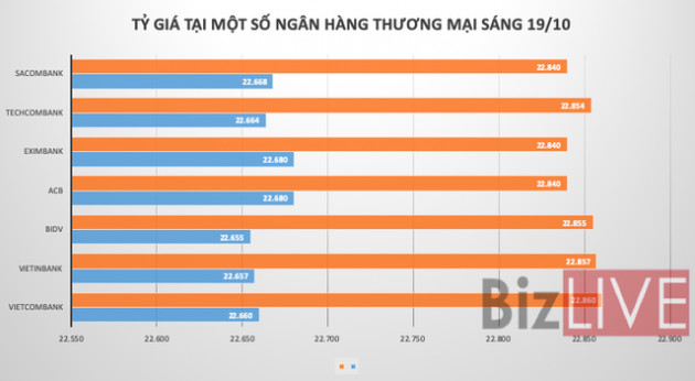 Tỷ giá lại “nổi sóng” trên thị trường tự do