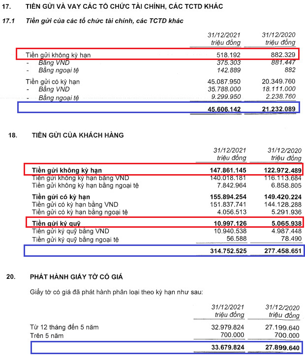 Tỷ lệ CASA (Current Account Savings Account) của ngân hàng là gì? Cách tính và ý nghĩa - Ảnh 1.