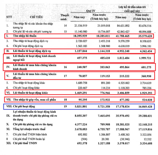Tỷ lệ CIR của ngân hàng là gì? Công thức tính và ý nghĩa - Ảnh 1. Tỷ lệ CIR của ngân hàng là gì? Công thức tính và ý nghĩa - Ảnh 1.