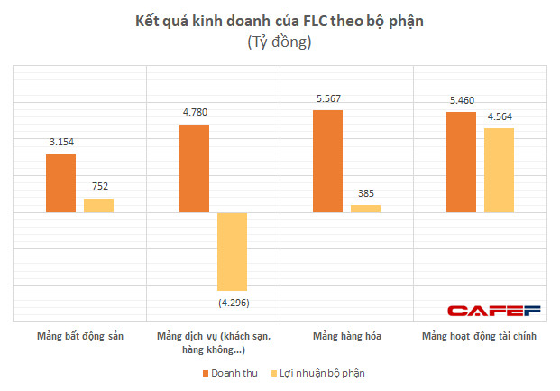 Tỷ lệ sở hữu giảm xuống còn 39,4%, Bamboo Airways không còn là công ty con của FLC? - Ảnh 1.