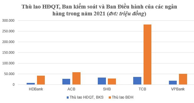 Tỷ phú Nguyễn Thị Phương Thảo nhận thu nhập ròng mỗi tháng hơn 130 triệu đồng từ HDBank - Ảnh 1.