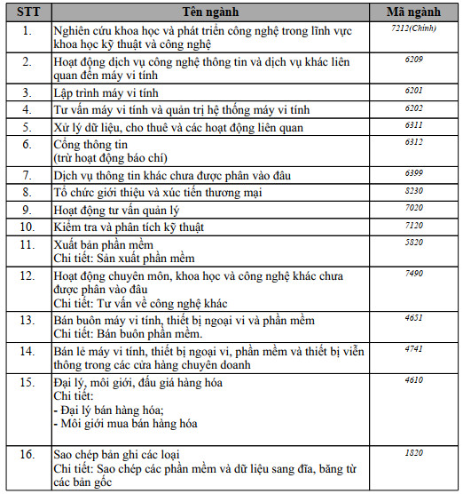 Tỷ phú Phạm Nhật Vượng góp 485 tỷ đồng thành lập công ty sản xuất pin và ắc quy - Ảnh 2.