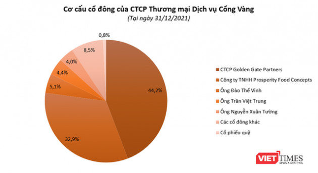 UBCKNN xử phạt Golden Gate 435 triệu đồng - Ảnh 2.