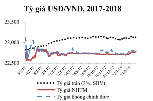 UBGSTCQG: Lạm phát 2018 dự báo ở mức 3,5% - 3,8% so với cùng kỳ nếu không đột biến - Ảnh 1.