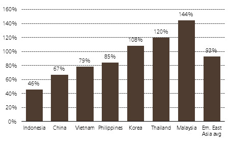 UBS: Thị trường vốn Việt Nam sẽ tăng trưởng đáng kể trong 5 năm tới