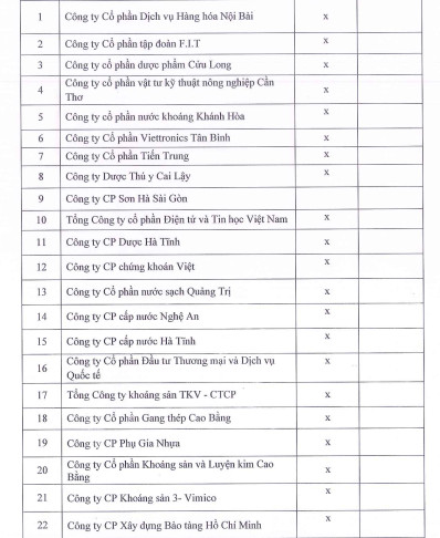 UHY - Đơn vị kiểm toán mới của FLC đang làm ăn ra sao, từng kiểm toán những công ty nào? - Ảnh 1.