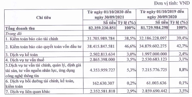 UHY - Đơn vị kiểm toán mới của FLC đang làm ăn ra sao, từng kiểm toán những công ty nào? - Ảnh 2.