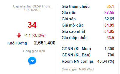 Ước lãi kỷ lục năm 2021, Đạm Cà Mau (DCM) đặt kế hoạch lợi nhuận năm 2022 sụt giảm 72% - Ảnh 1.