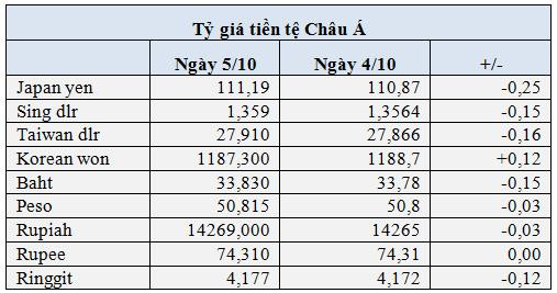 USD cao nhất 1 năm, Bitcoin vượt 50.000 USD, chứng khoán toàn cầu lao dốc - Ảnh 1.