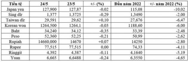 USD chạm “đáy” 1 tháng, euro và vàng tăng mạnh - Ảnh 2.