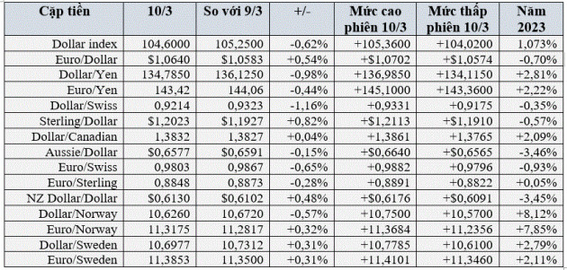 USD chuyển hướng - Ảnh 4.