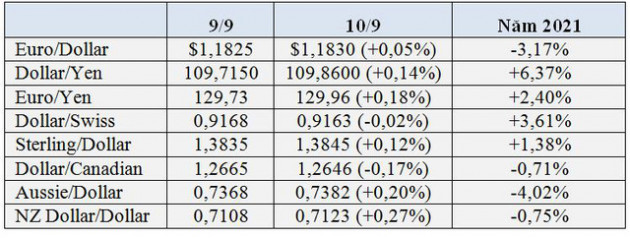 USD hồi phục ngoạn mục, vàng và Bitcoin lao dốc - Ảnh 1.