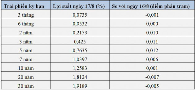 USD tăng vọt do virus biến thể Delta lan rộng, triển vọng thị trường tài chính ngày càng khó đoán định - Ảnh 4.