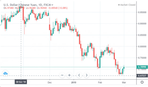 USD tự do bán ra tăng lên 23.250 đồng, ngang ngửa tỷ giá ngân hàng - Ảnh 2.