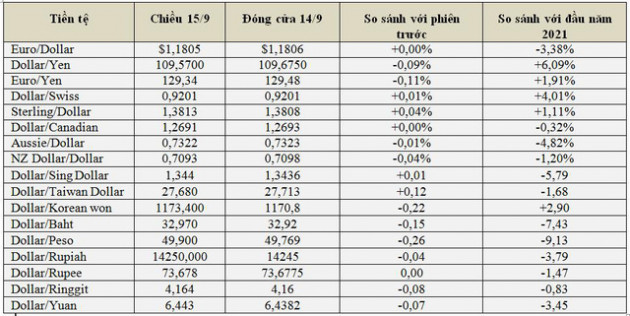 USD và nhân dân tệ giảm giá, bitcoin và vàng nóng trở lại - Ảnh 2.