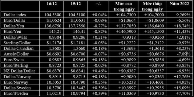 USD và vàng tăng phiên cuối tuần - Ảnh 1.