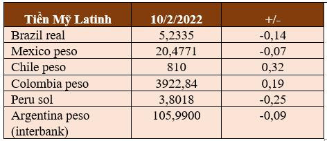 USD, vàng và Bitcoin cùng tăng trong ngày 10/2 - Ảnh 2.