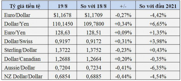 USD vọt lên cao nhất 9 tháng, tiền tệ và chứng khoán châu Á lao dốc - Ảnh 1.