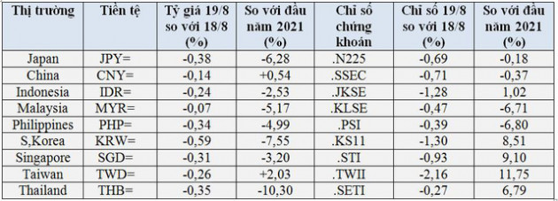 USD vọt lên cao nhất 9 tháng, tiền tệ và chứng khoán châu Á lao dốc - Ảnh 2.