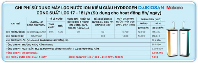 Ưu việt máy lọc nước ion kiềm Daikiosan, Makano dùng công nghệ điện phân nước RO - Ảnh 3.