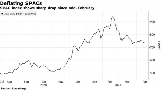 Ủy ban Chứng khoán Mỹ thắt chặt quy định với SPAC, nhiều ông trùm tài phiệt châu Á gặp khó trên đường tới phố Wall? - Ảnh 2.