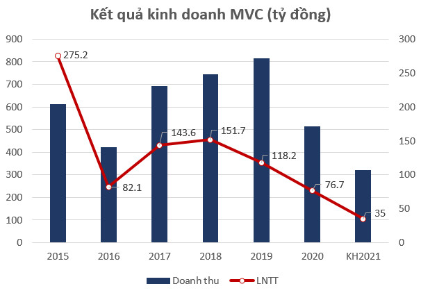 Ủy viên HĐQT VLXD Bình Dương muốn chi hơn 100 tỷ mua cổ phiếu MVC - Ảnh 2.