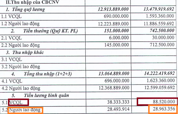 VAMC lên tiếng: Lương quản lý không phải 88 triệu mà chỉ 25 triệu đồng/tháng - Ảnh 1.