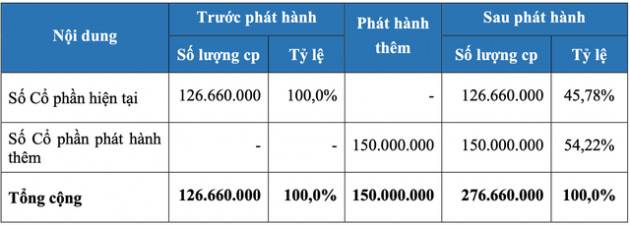 Ván bài thâu tóm ở SBS dần đến hồi kết, đại gia bí ẩn phía sau sắp lộ diện? - Ảnh 1.