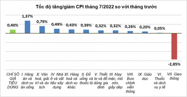 Vẫn còn áp lực tăng lãi suất cho vay - Ảnh 1.