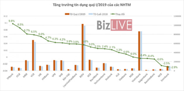 Vẫn còn dư địa khoảng 800.000 tỷ, nhưng nguy cơ lạm phát có “đè” tín dụng? - Ảnh 1.