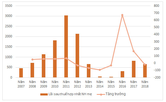 Vấn đề của Eximbank - Ảnh 2.