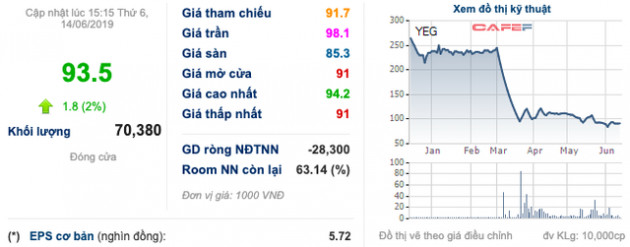 Vận đen chưa hết, Yeah1 trích lập 3,6 triệu USD dự phòng cho việc bán lại ScaleLab - Ảnh 1.