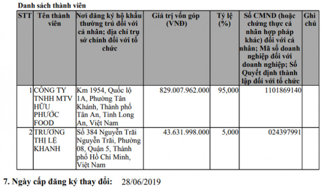 Vạn Đức Tiền Giang đe dọa vị thế dẫn đầu của Vĩnh Hoàn: Nghịch lý khi 2 đối thủ có chung 1 chủ tịch là “nữ hoàng cá tra” - Ảnh 2.