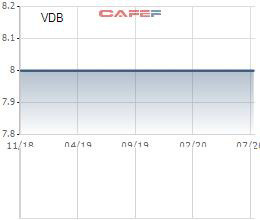 Vận tải và Chế biến Than Đông Bắc (VDB) chốt quyền trả cổ tức năm 2019 gần 63% - Ảnh 1.