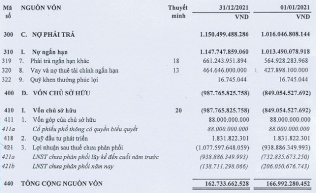 Vay 5.833 lượng vàng SJC khi giá 17,5 triệu đồng/lượng, công ty thủy sản âm đã âm vốn nghìn tỷ bị Sacombank kiện đòi nợ khi cả gốc lẫn lãi lên hơn 800 tỷ - Ảnh 1.