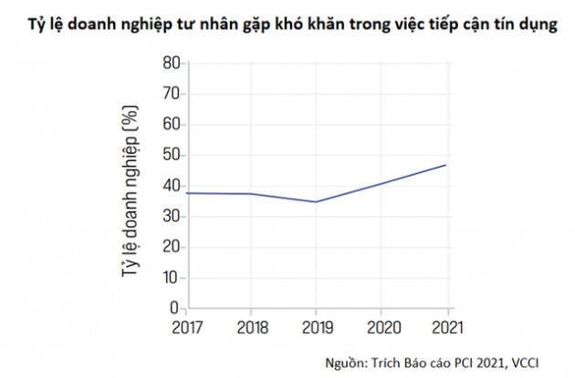 Vay được vốn ngân hàng không đơn thuần chỉ chuyện có thêm room - Ảnh 1.